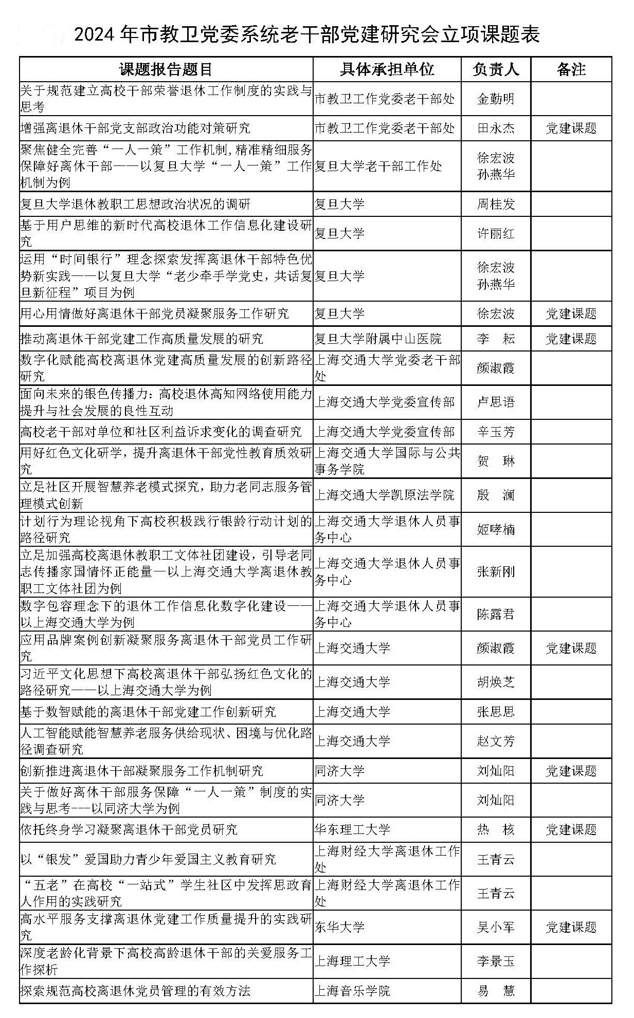 关于组织申报2025年市教卫系统离退休工作调研课题的提示_页面_3.jpg 关于组织申报2025年市教卫系统离退休工作调研课题的提示_页面_3.jpg