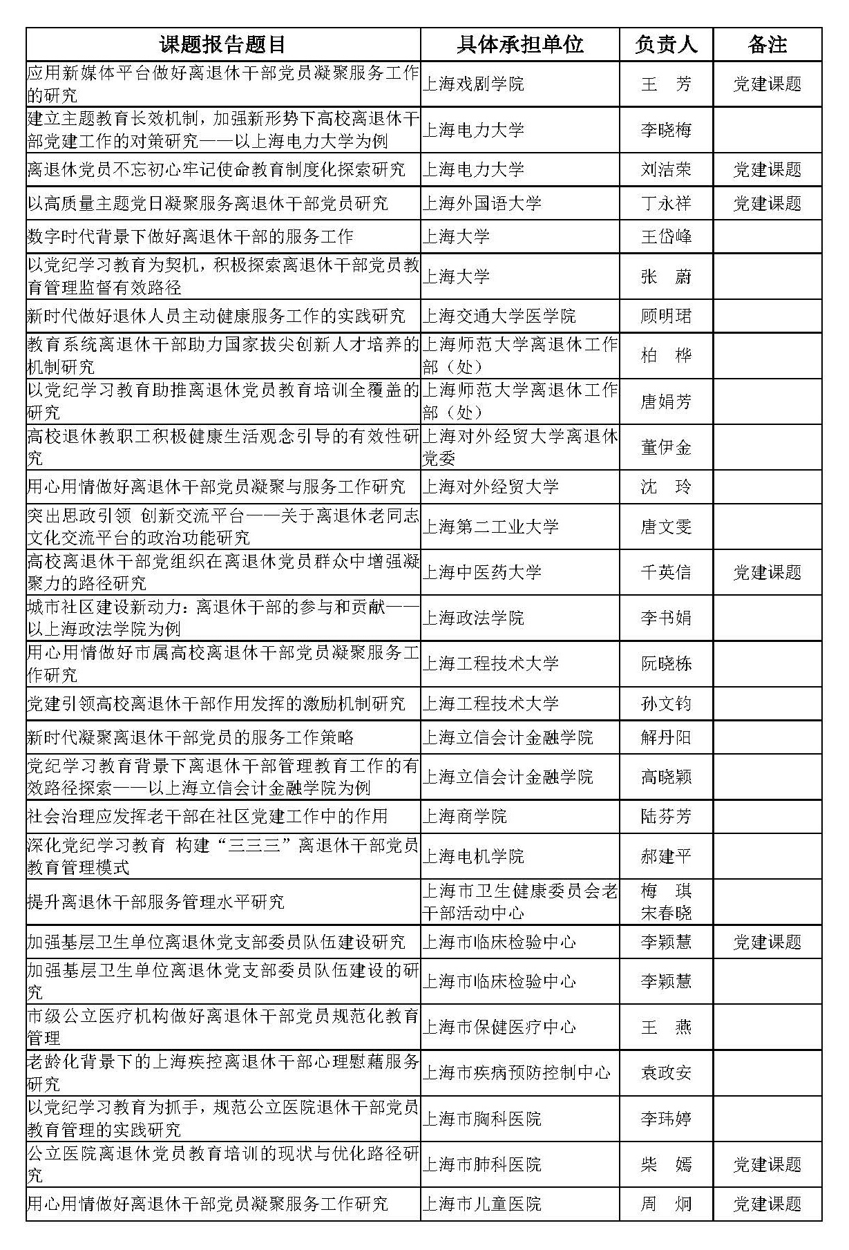 关于组织申报2025年市教卫系统离退休工作调研课题的提示_页面_4.jpg 关于组织申报2025年市教卫系统离退休工作调研课题的提示_页面_4.jpg