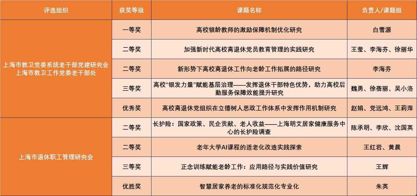 2025老龄工作调研获奖情况.png