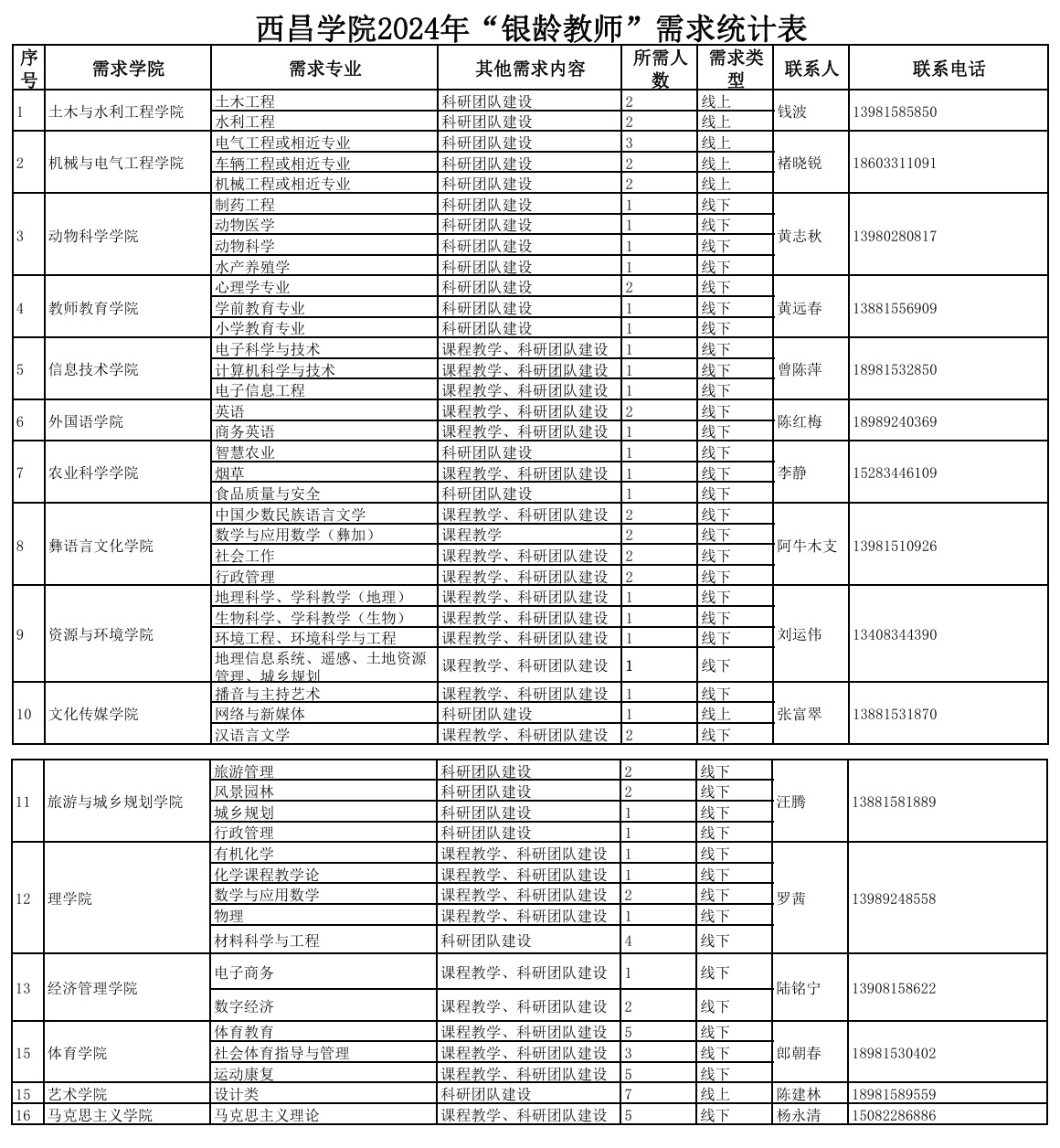 2024西昌学院.jpg 2024西昌学院.jpg